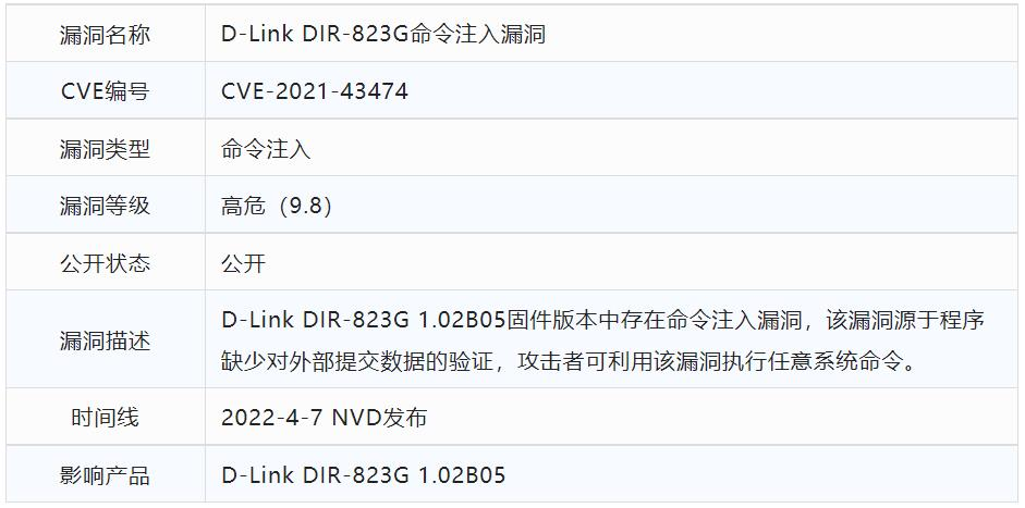 D-Link DIR-823G命令注入（CVE-2021-43474） – ba1100n的网安学习随笔